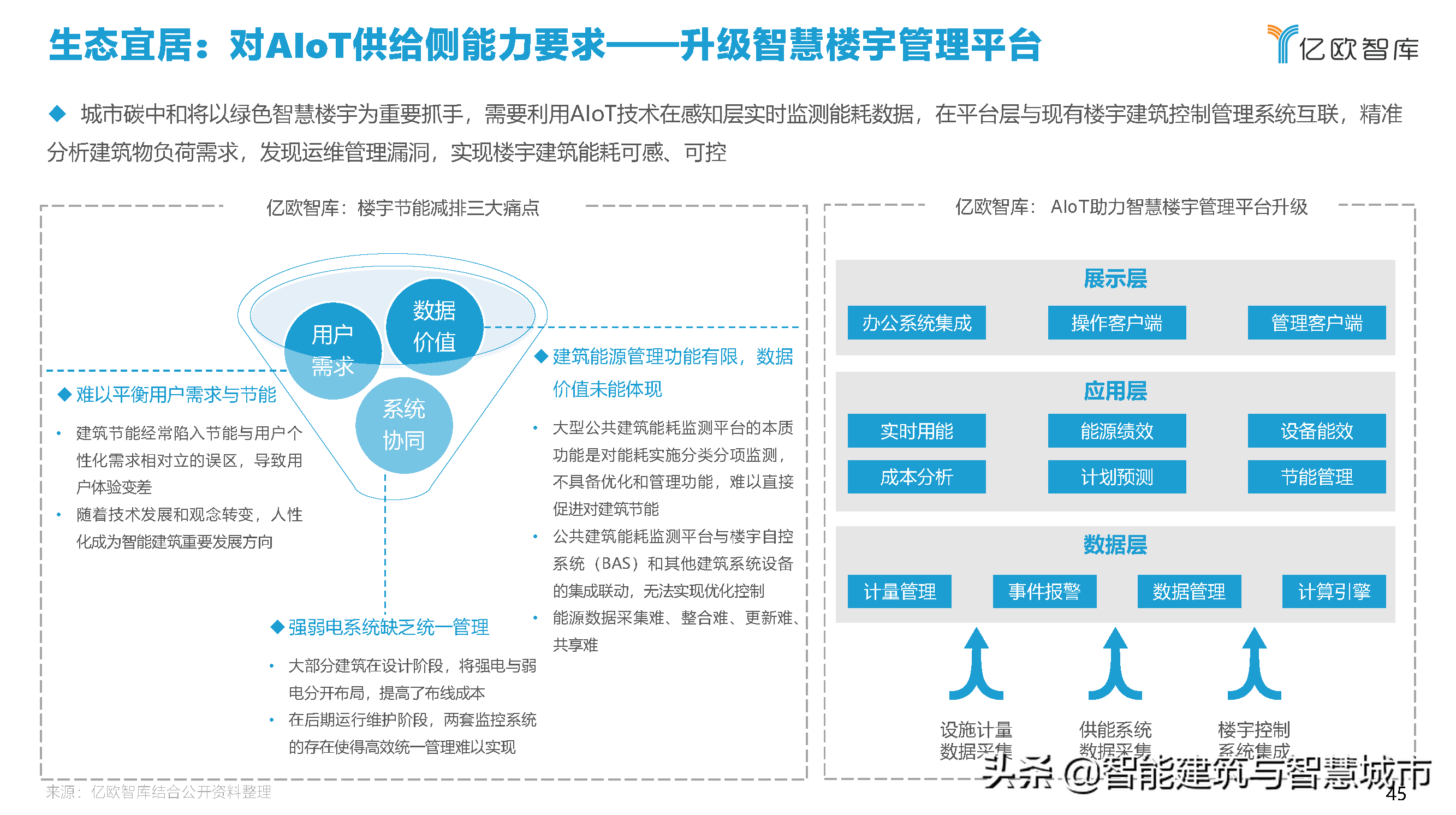 2021中国智慧城市AIOT应用研究