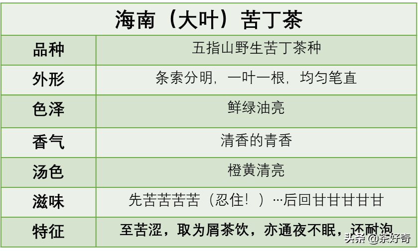 海南一絕苦丁茶，苦盡甘來好養生。 你喝得下嗎？