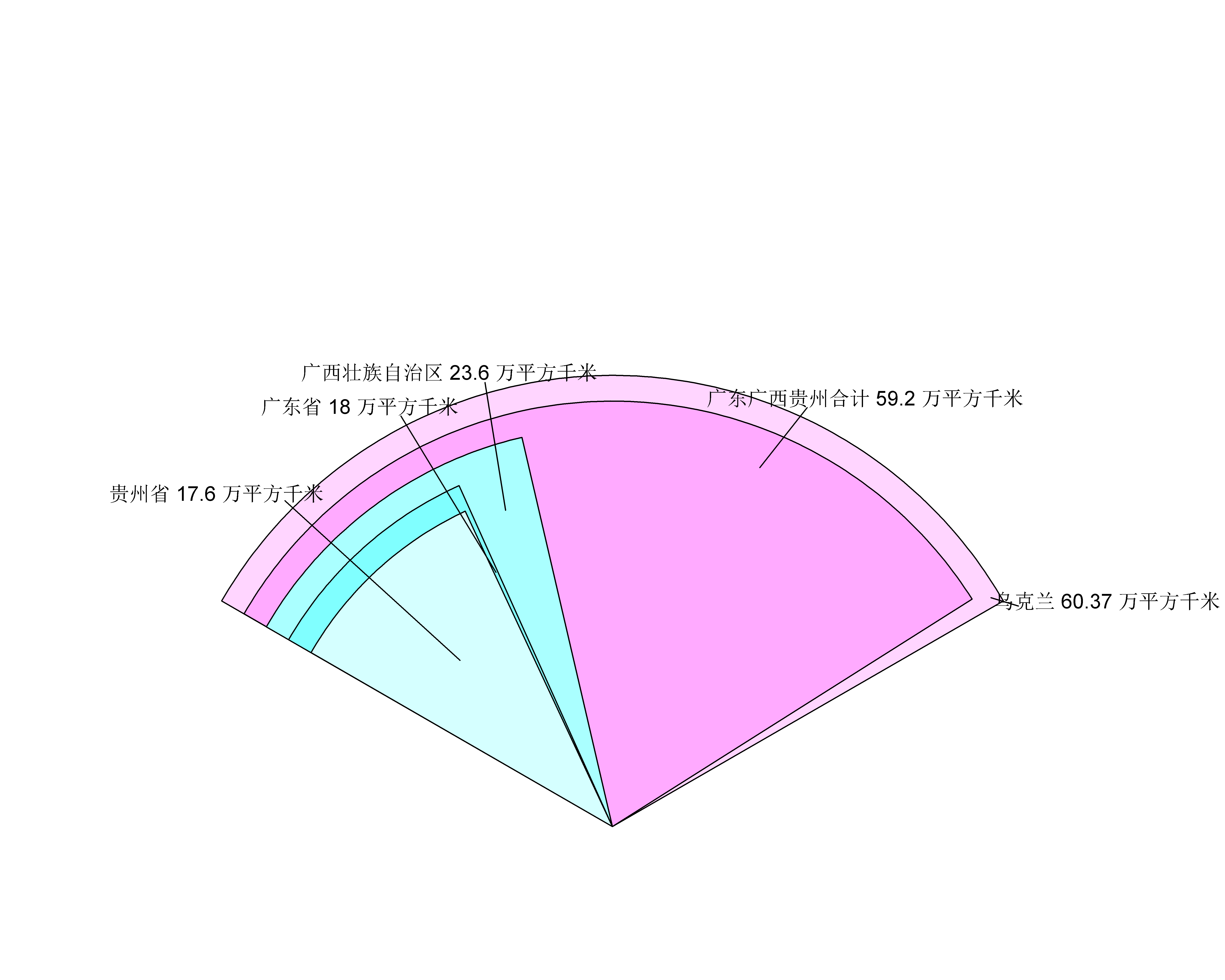 乌克兰的人口与面积相当于我国的哪些省？