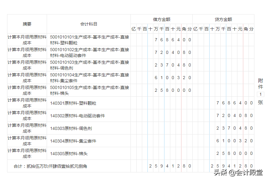 月薪1.2w的制造业会计高升了，给我留下了93笔制造业账务处理，赞