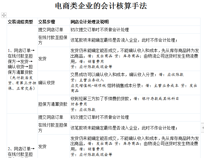 6.18到了，王会计电商会计3年月薪1w+离职了，谈谈电商会计经验