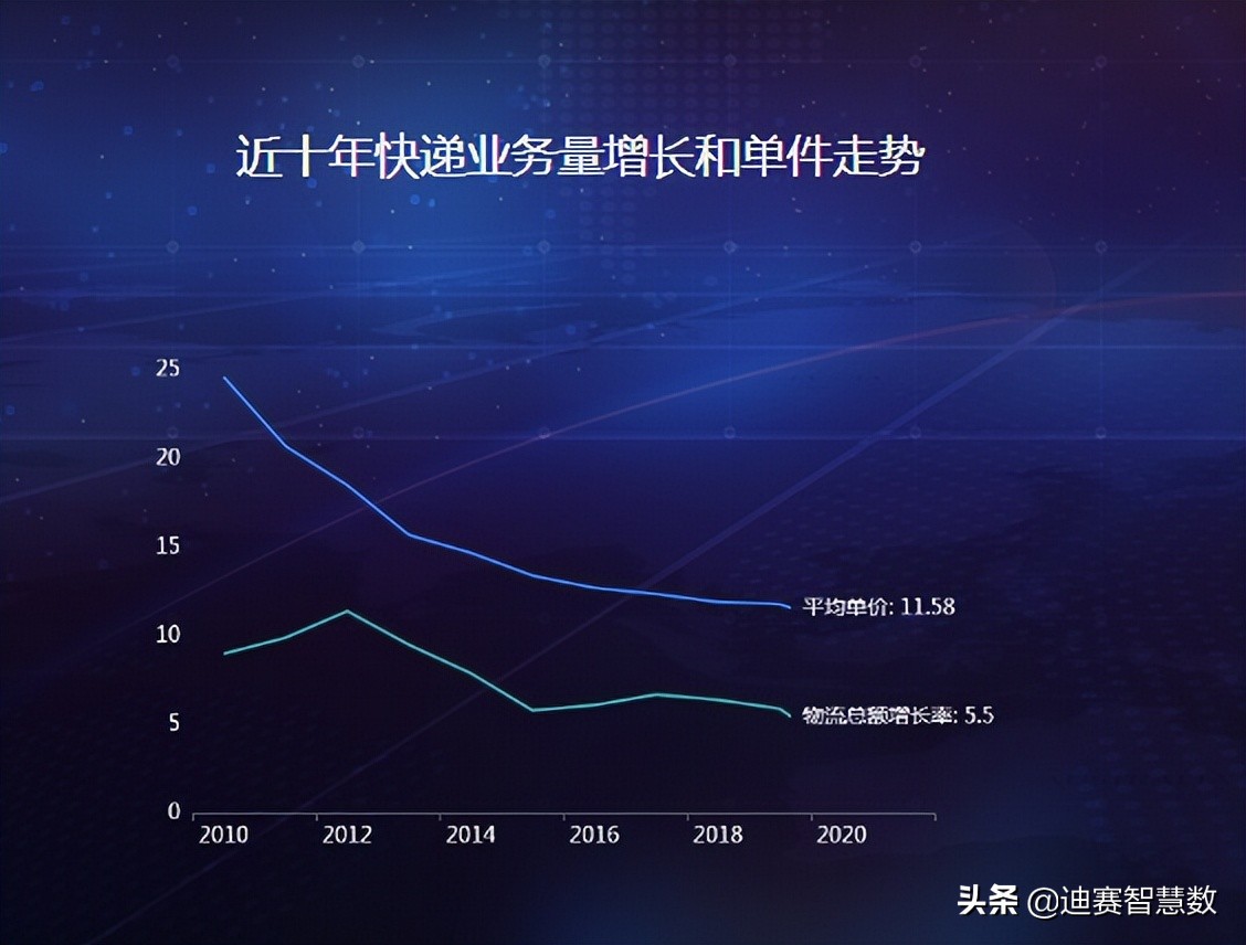 数据可视化之动态折线图，动态曲线展示多组数据波动情况