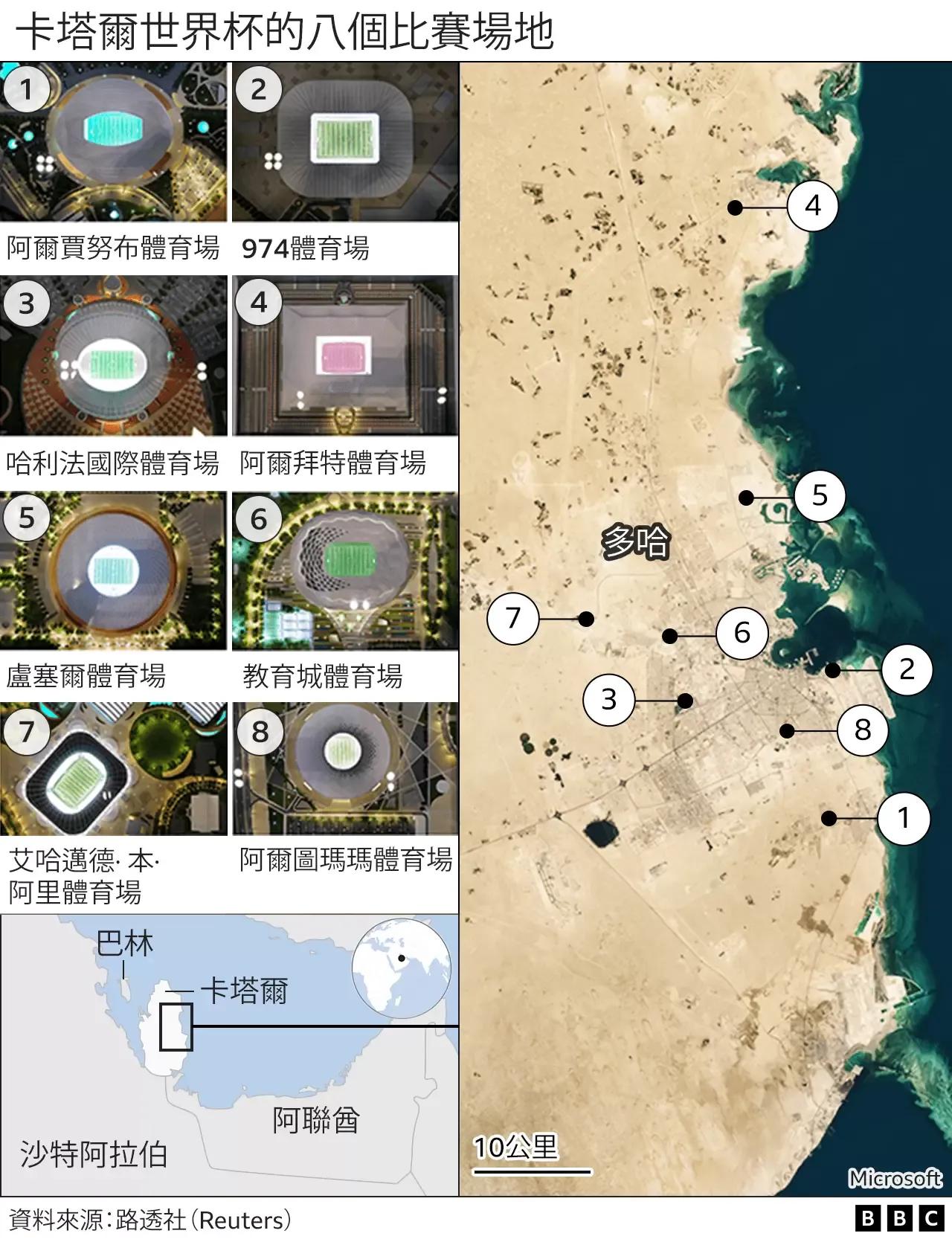 世界杯是什么季节(2022年世界杯什么时候开赛？天气会有多热？)