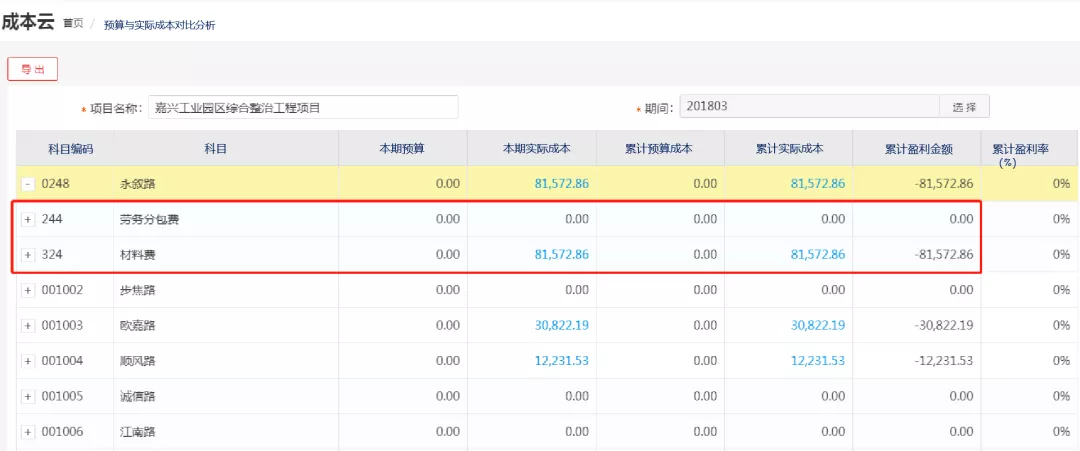 益企工程云:成长型建筑企业专属的工程项目管理软件