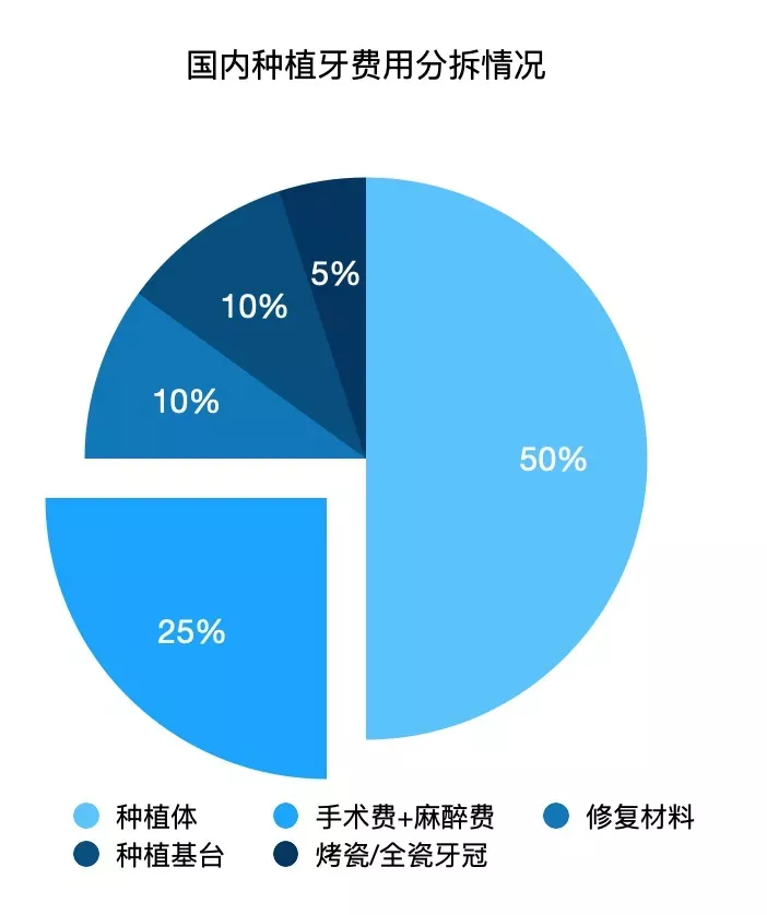 义齿加工厂招聘信息（种植牙集采板上钉钉）