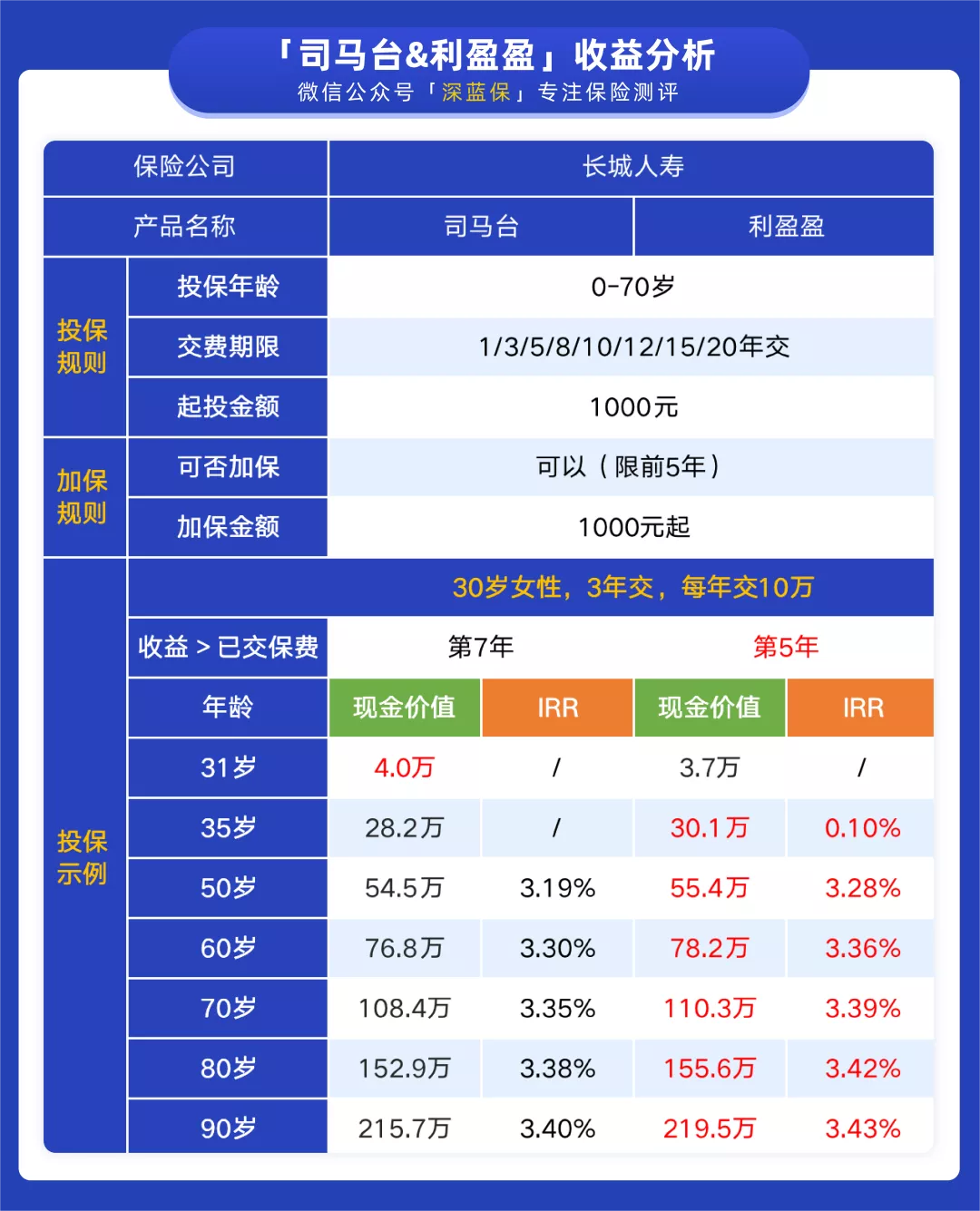 钱生钱的好选择！这款热门产品的详细测评来了，看看适不适合你