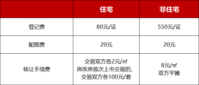 南京二手房交易税费,南京二手房交易税费政策