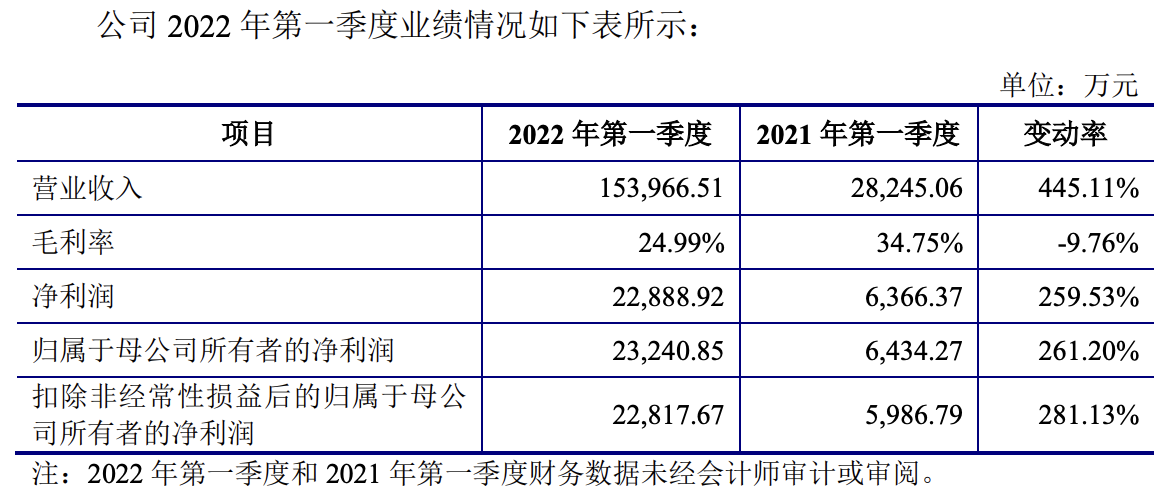 湖北万润递交招股书上会稿，2021年实现扭亏为盈