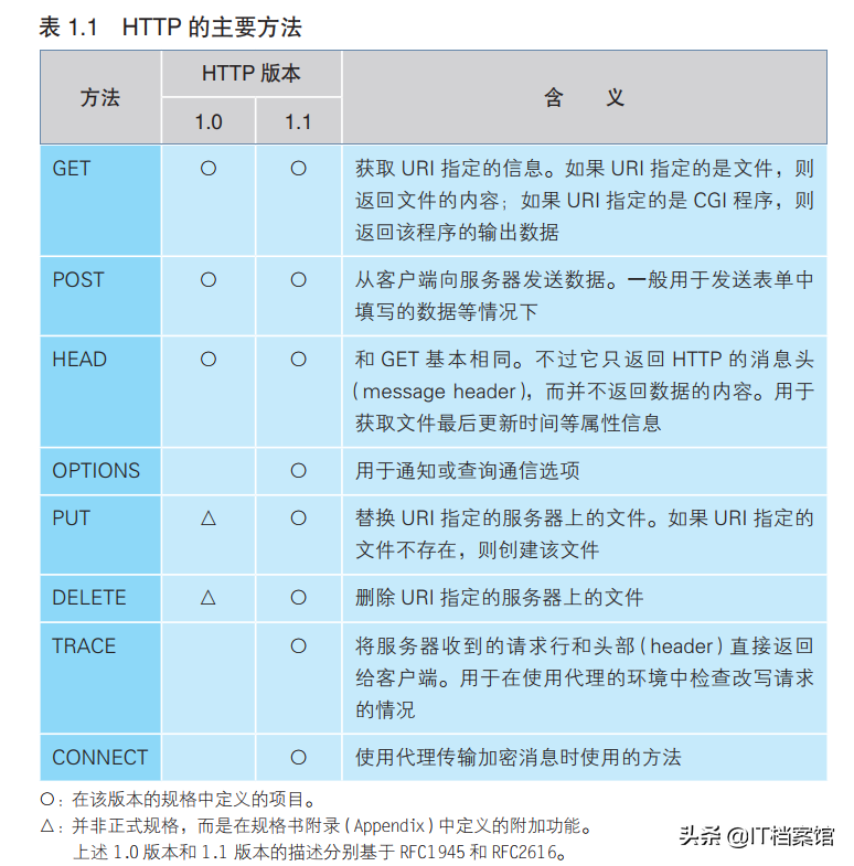 浏览器的工作原理是怎样的？是如何把网页显示出来的？