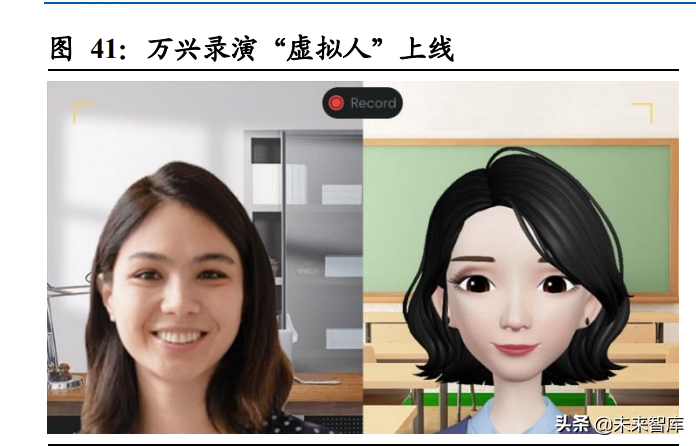 虚拟人行业专题研究：虚拟人产业中的投资机会