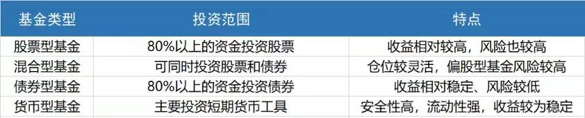 超过5亿人都在投基金，如何才能掌握赚钱的窍门？