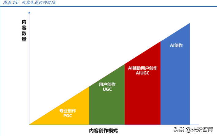 元宇宙行业深度报告：元宇宙的九宫格框架，从What到How