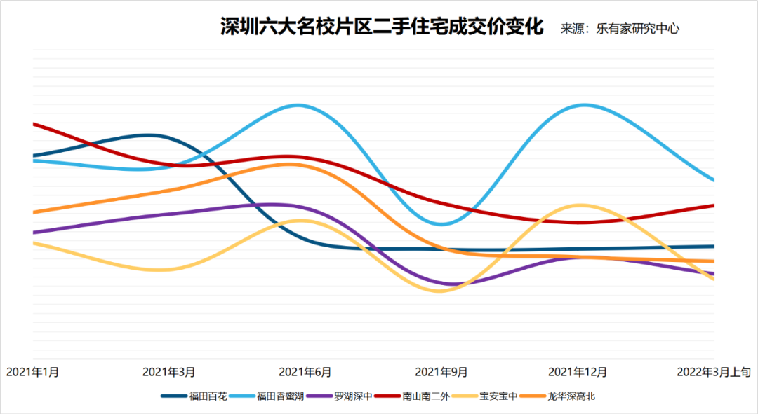 旺季遭遇“急刹车”！暴跌4.5万/㎡！南京顶流学区房也撑不住了