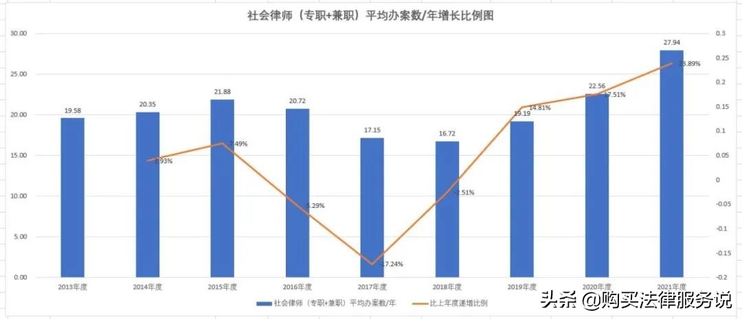 律师人均收入排名6：厦门律师人均创收53万元（2021）