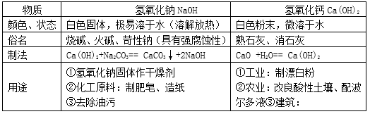 氨水是碱吗还是混合物（化学酸碱盐知识点汇总）