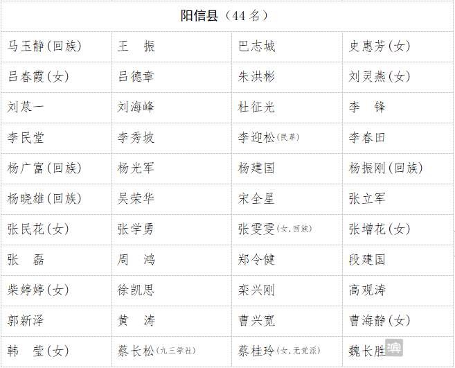 滨州市人民代表大会常务委员会公告（第155号）