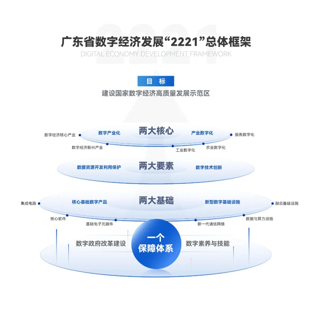 产经前线 丨浙江省加快农业全产业链建设......VOL.011