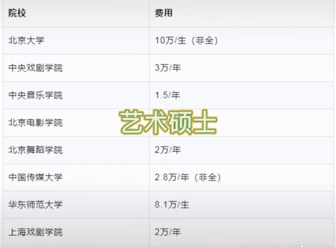 研究生3年要花多少钱？真实数额让人打退堂鼓，普通家庭望而却步