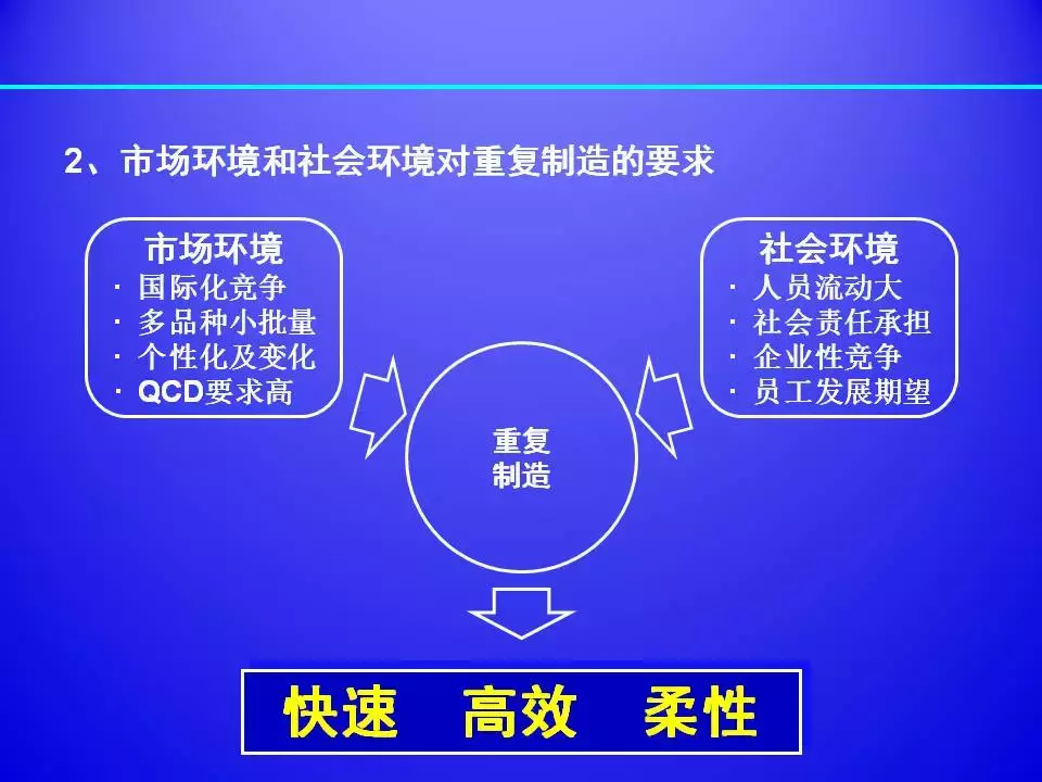 超棒PPT解讀精益生產標準化