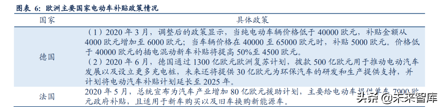 新能源汽车行业研究及年度策略报告：碳中和新共识，新能车高景气