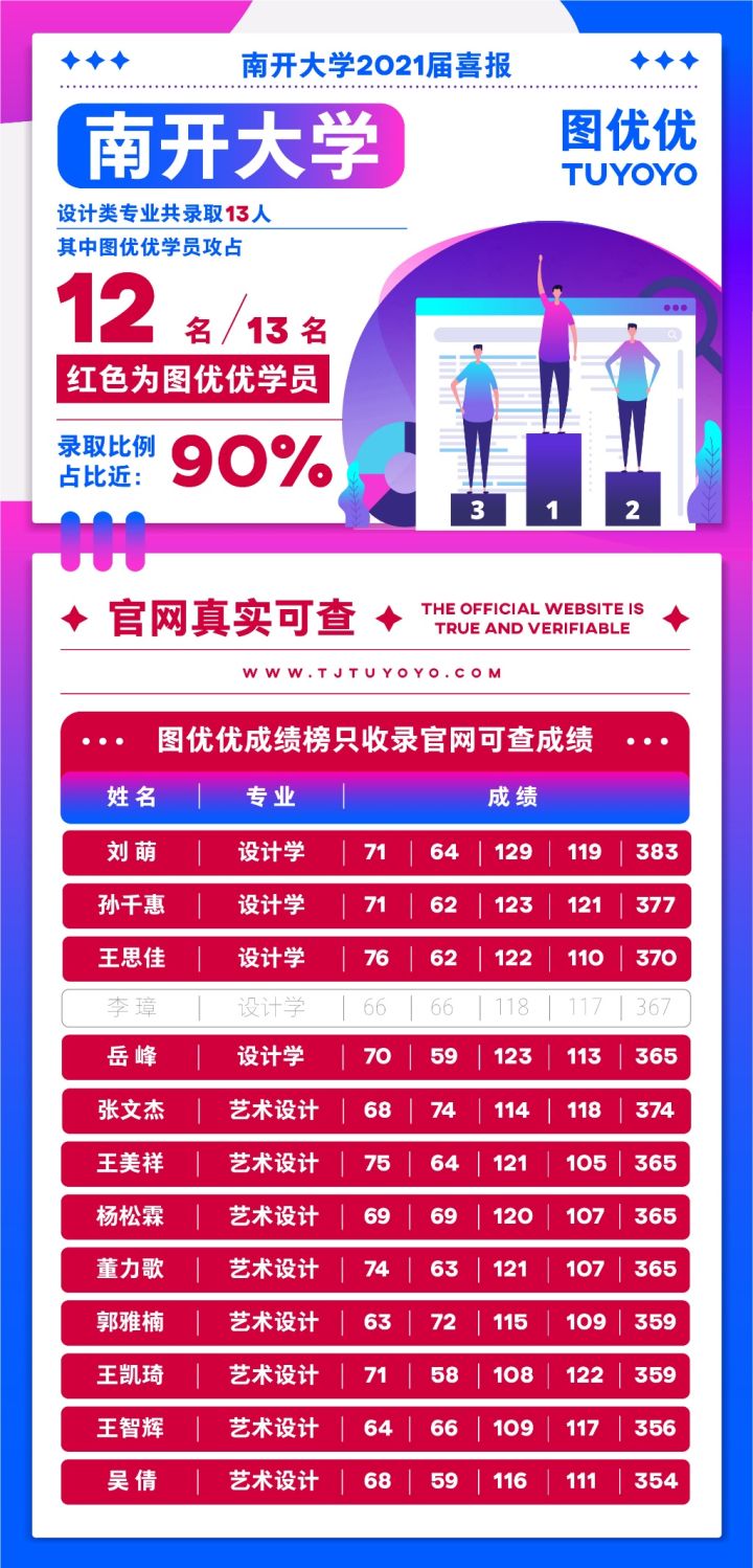 考研纸样培训（南开大学服装设计考研）