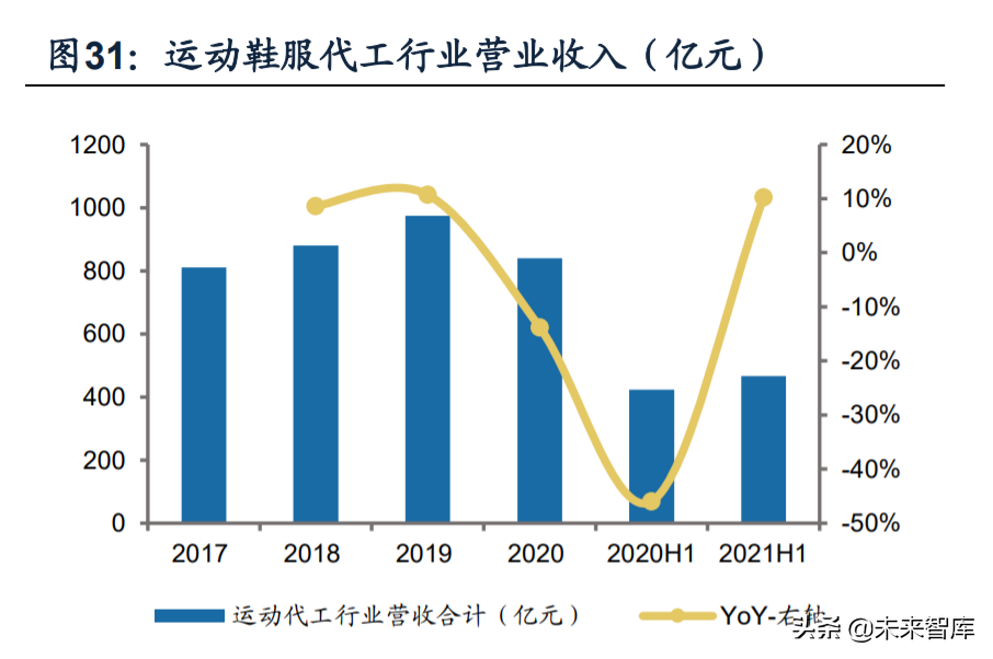 床上用品厂招聘缝纫工（纺织服装行业深度研究及2022年投资策略）