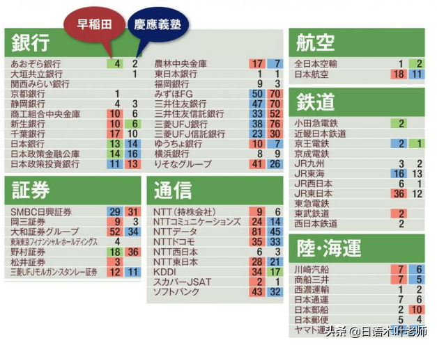 到底谁更胜一筹？日本私立双雄早稻田和庆应义塾大学的全方位比较