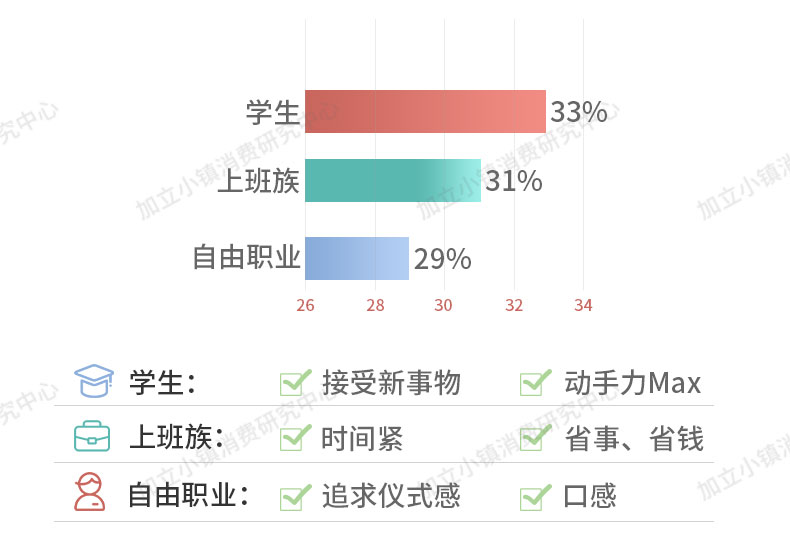 它鸡肋吗？九阳三明治机众测来袭
