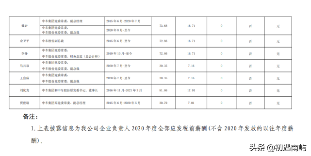 中国央企高管年薪有多少钱工资？(国家公布央企负责人薪酬)