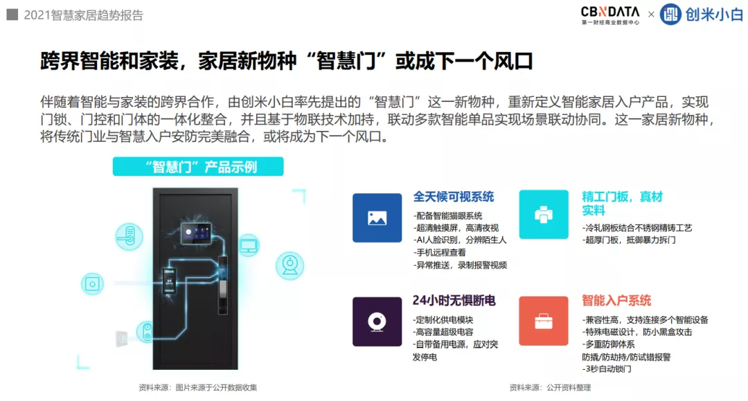 超四成消费者追求家的安全感，家居向全屋智能进阶 |CBNData报告