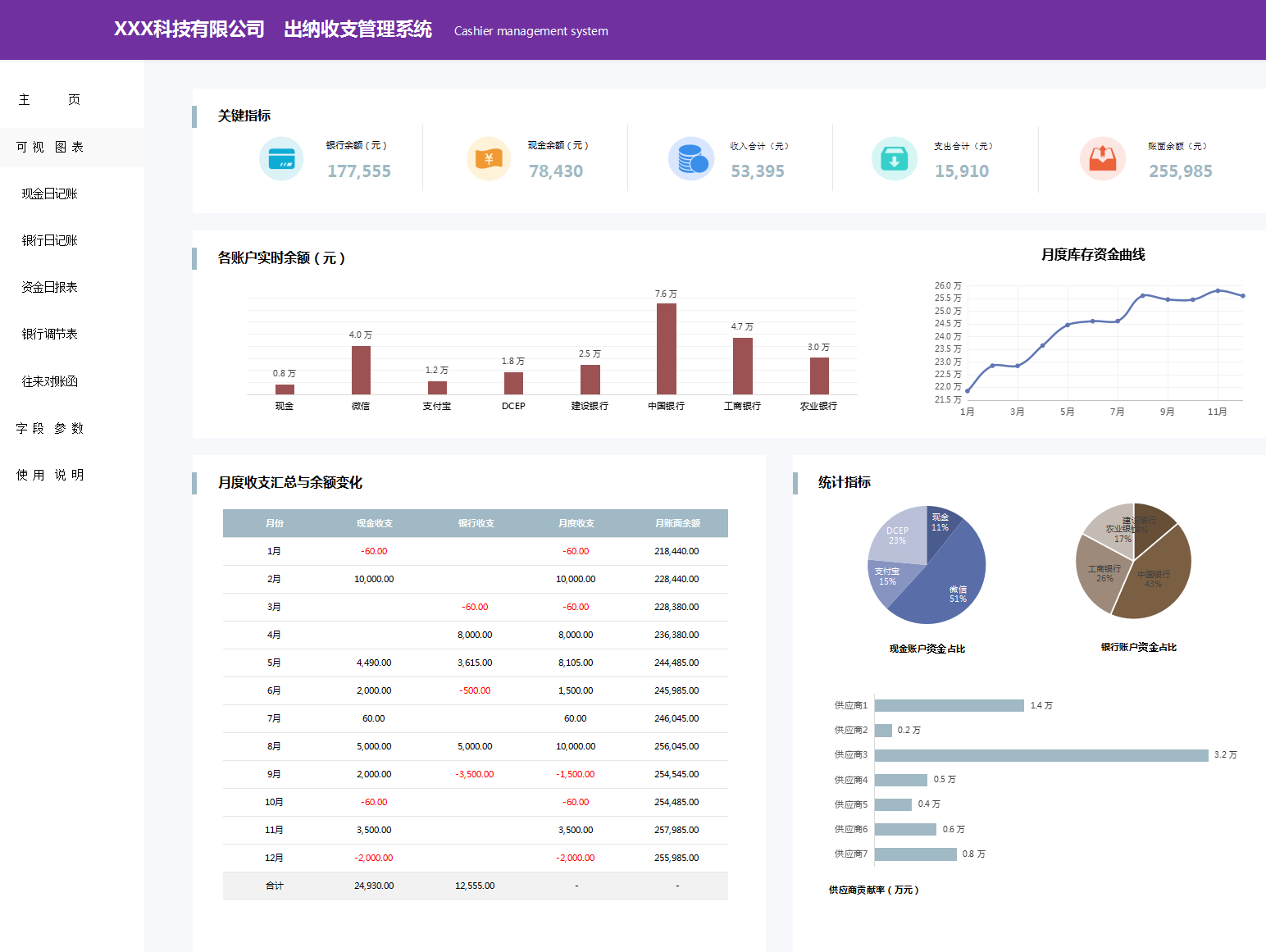 财务经理直言：想要知道一个出纳的水平高低，看她做的收支就好了