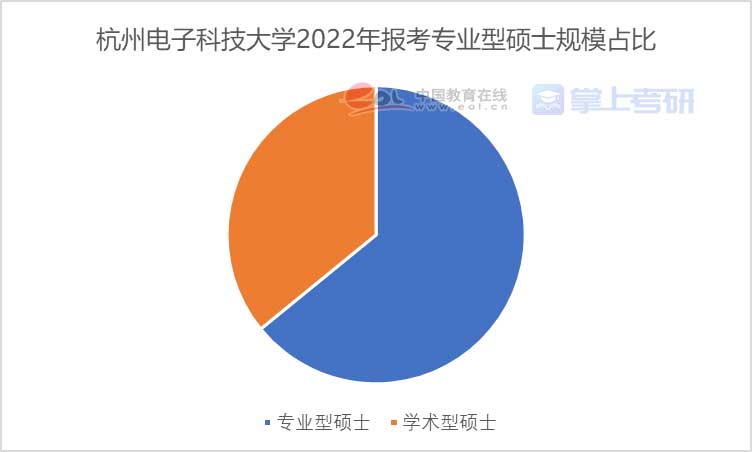 《2022年全国研究生招生调查报告》发布