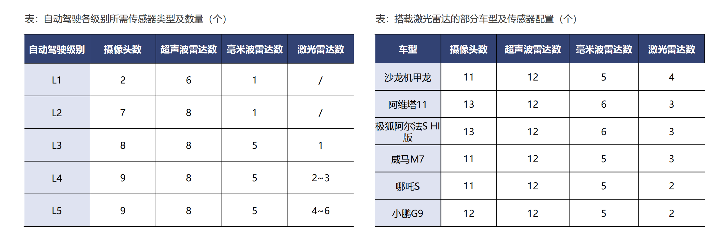 激光雷达产业链全景图，自动驾驶之光