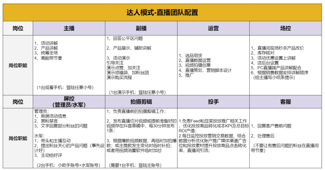 抖音直播全流程实操干货