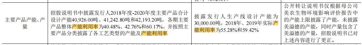 美农生物大额理财分红反向募资补流，好友客户或难谈经营独立性