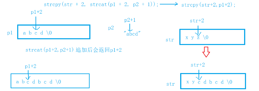 这些基础的C语言选择题，不知道你能不能拿下