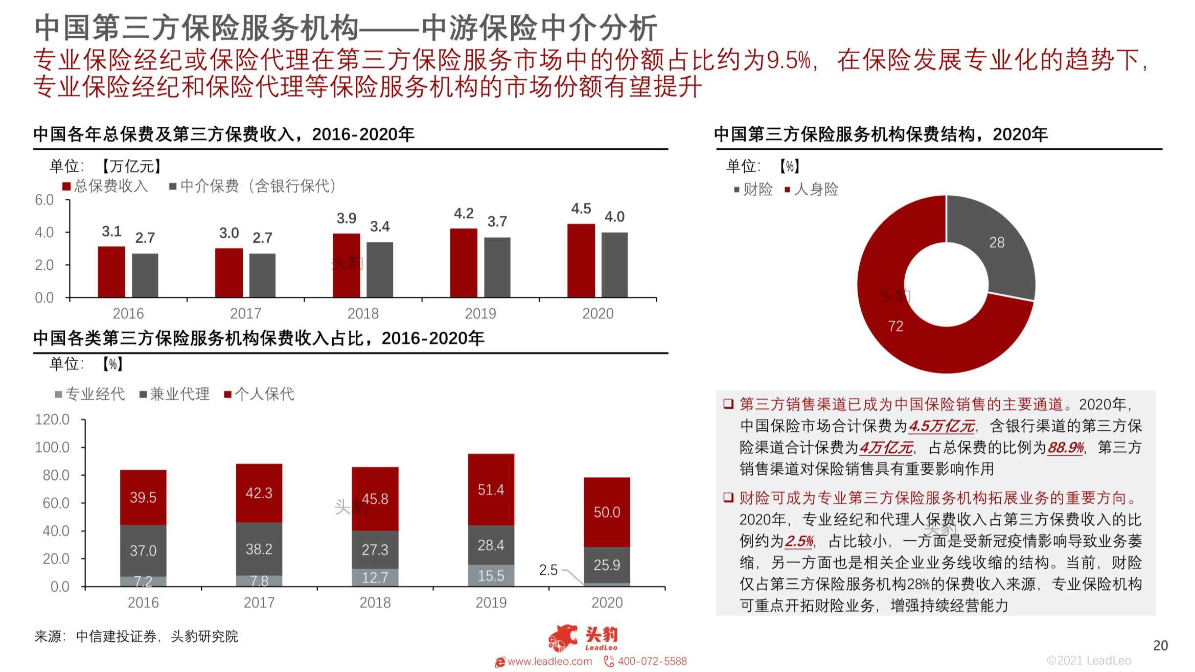 2021年中国第三方保险服务机构研究报告