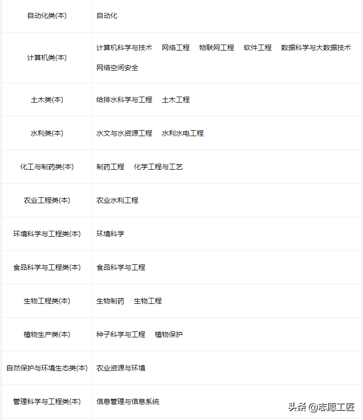 宝藏大学分享（第二弹）来了！黑龙江的几个非985/211宝藏高校