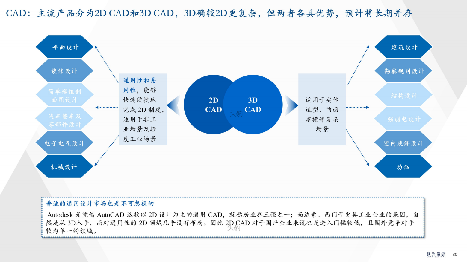 2022年中国工业软件行业深度研究报告（工欲善其事，必先利其器）