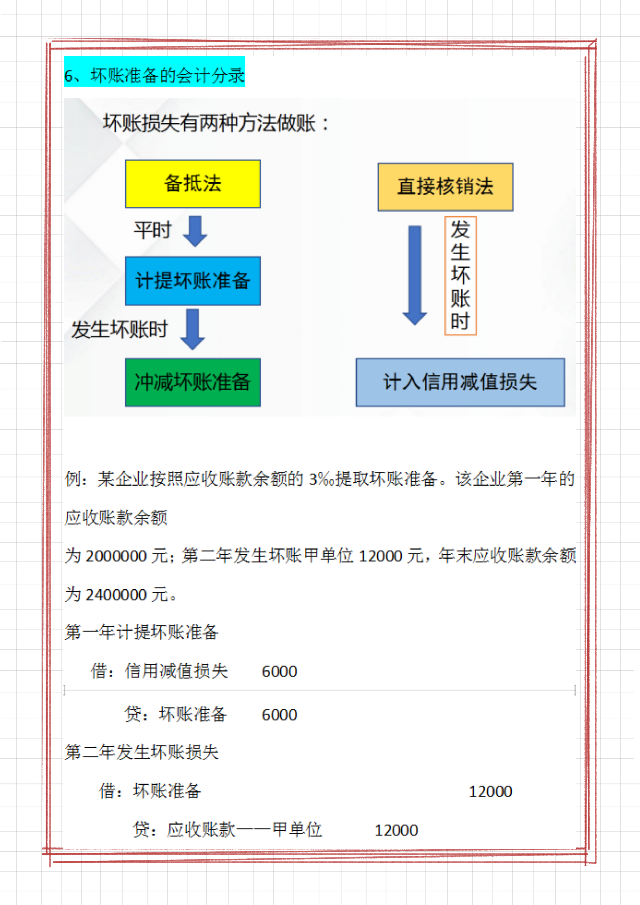 财务会计工作必备：常用5大类会计科目的会计分录，附案例解析