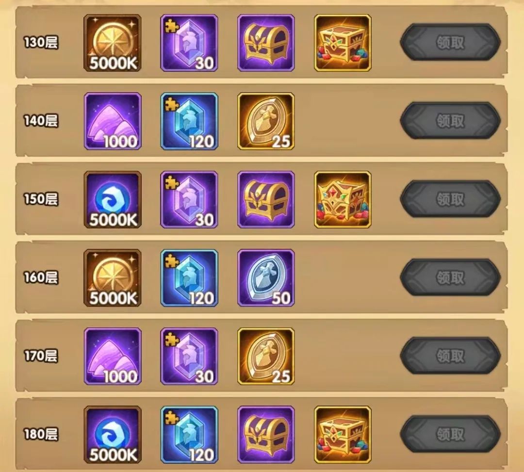 「爆料向」先遣服“乱时之境”&“大团本”相关改动爆料