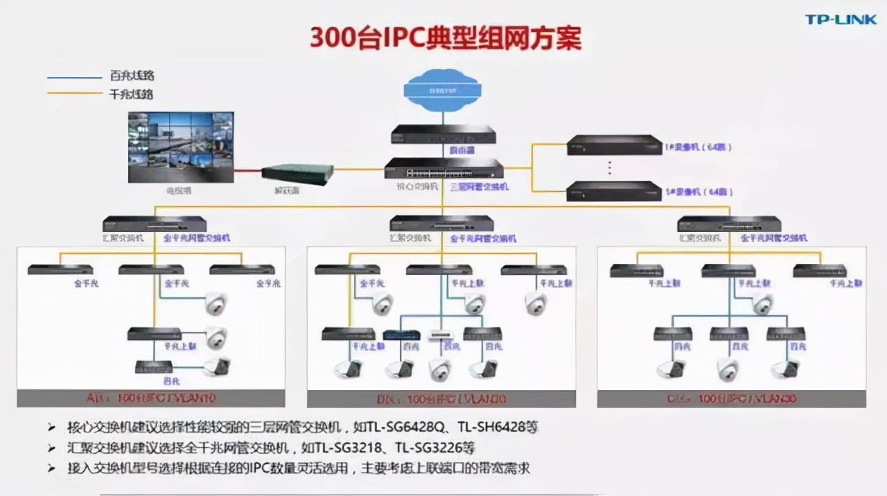 不会选交换机咋整？8年网工告诉你选型思路