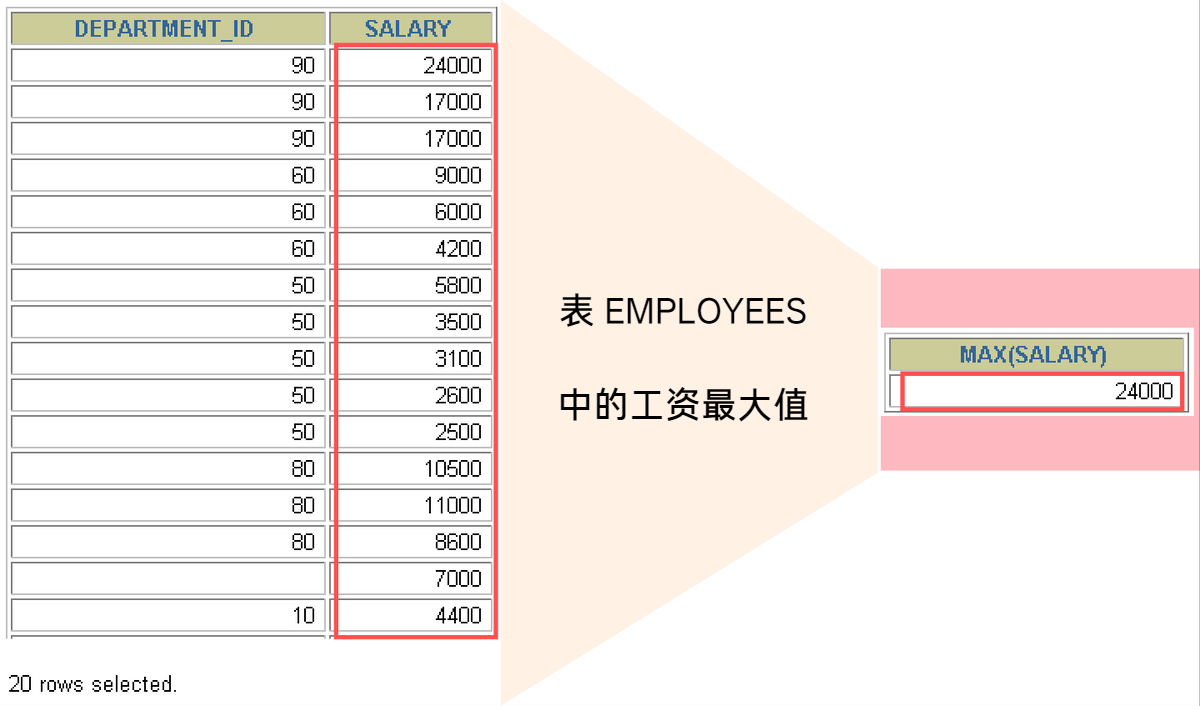 MySQL__数据处理之查询