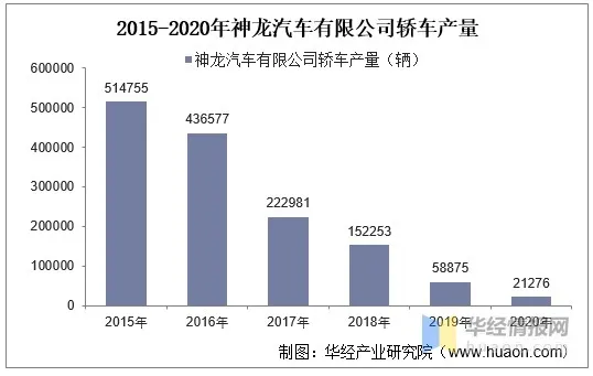 汽车大厂,「疯抢」产能