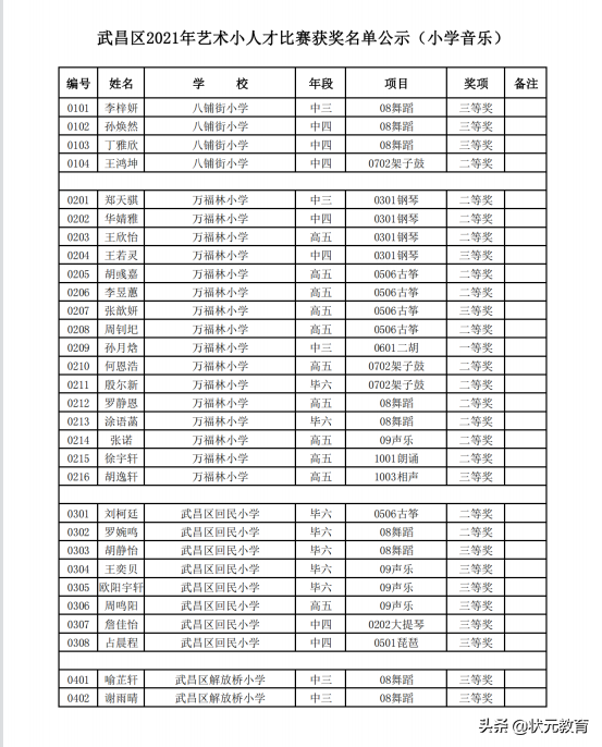 武昌2021艺术小人才全部获奖名单出炉，江汉区部分学校也更新了