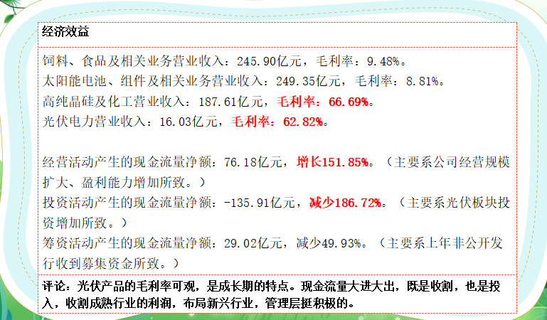 5分钟了解通威股份