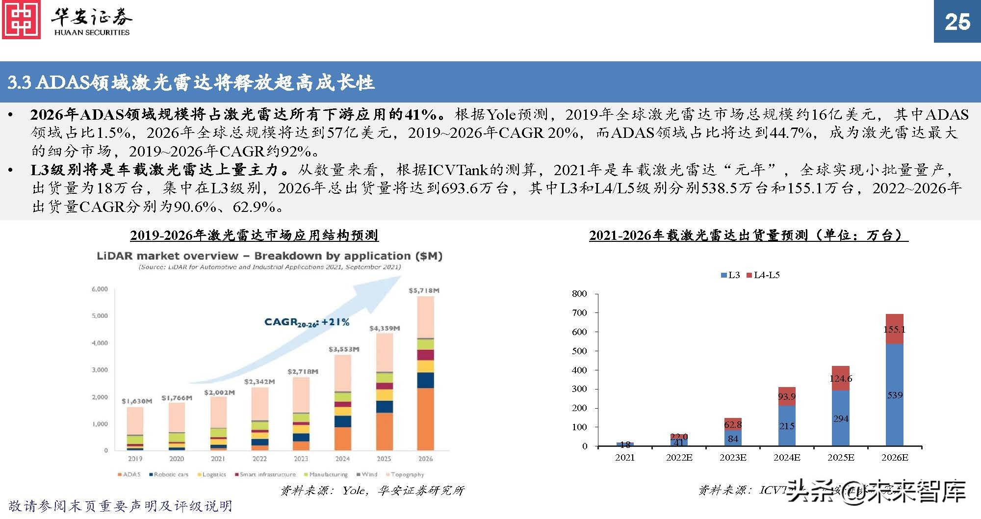 车载光学行业专题报告：ADAS加速渗透，车载传感增长提速