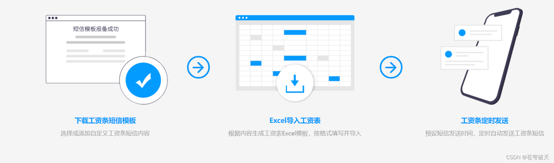 JAVA开发工资条短信通知接口