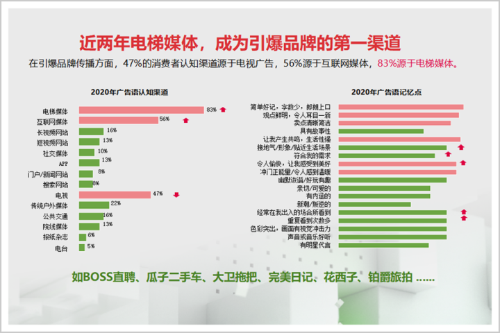 品牌如何做到品牌价值增长？喜屏传媒分析