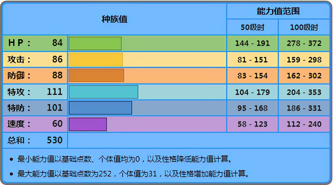 《宝可梦》有钢系抗性的帝王拿波，输出竟成为它最大的问题？